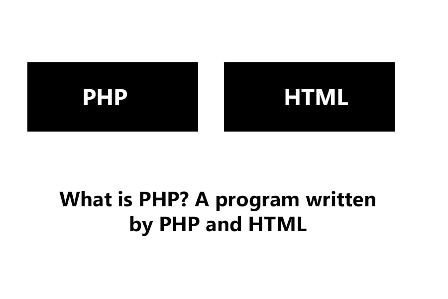 What is PHP A program written by PHP and HTML